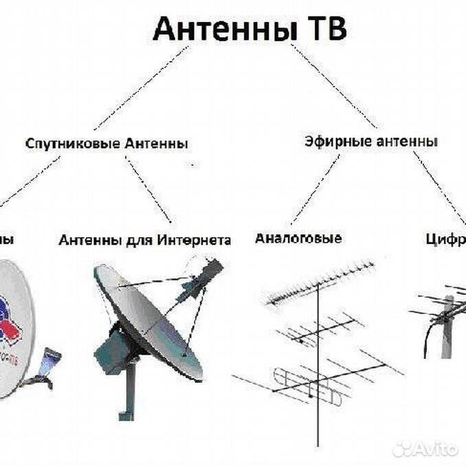 Триколор помехи. Антенна Триколор для цифрового телевидения. Схема передачи сигнала спутниковой антенны. Облучатель параболической антенны. Параболическая антенна чертеж.