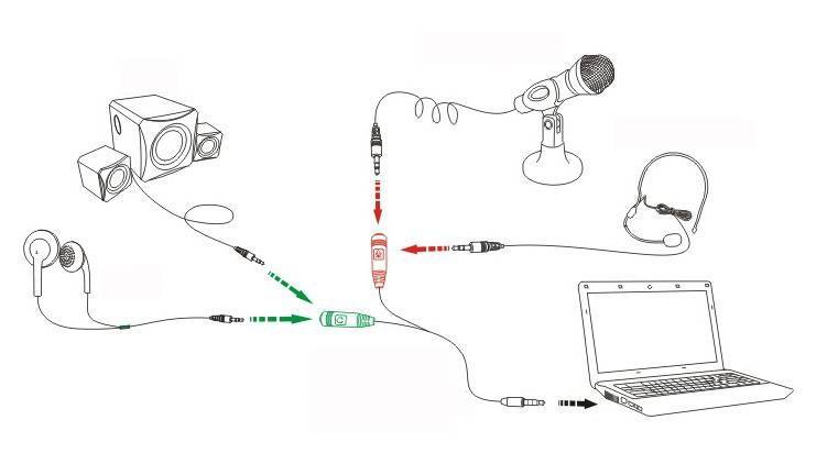 Как подключить микрофон к компьютеру?🎤 пошаговая инструкция подключения микрофона к пк или ноутбуку - faq от earphones-review