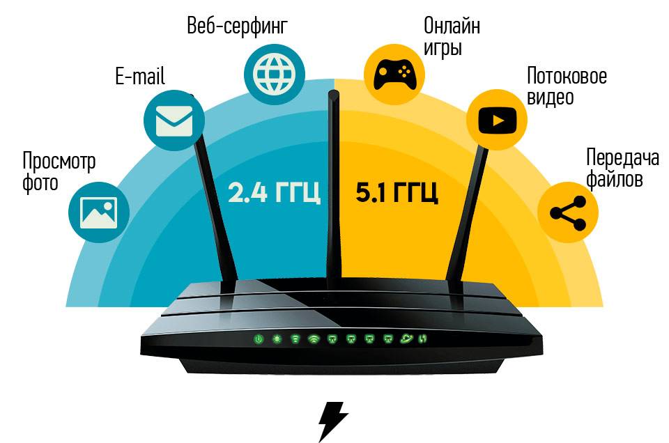 Wi-fi в кондиционере. зачем нужен? стоит ли за него переплачивать?