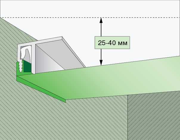 Натяжные потолки: сколько сантиметров от потолка забирают?
