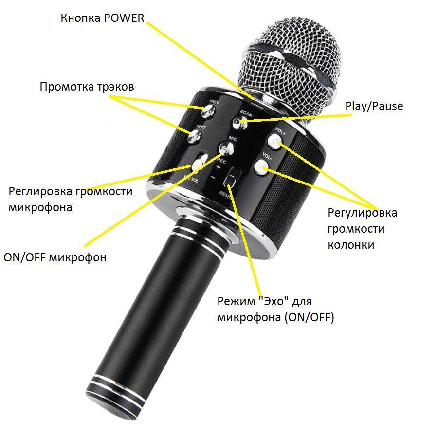 Принцип работы микрофона: описание, характеристики