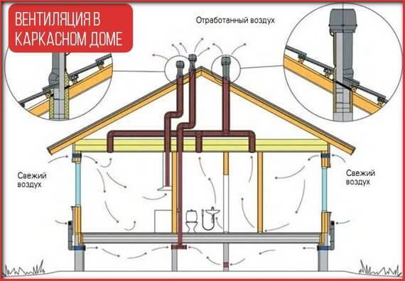 Система вентиляции в деревянном доме: виды, проектирование и установка своими руками