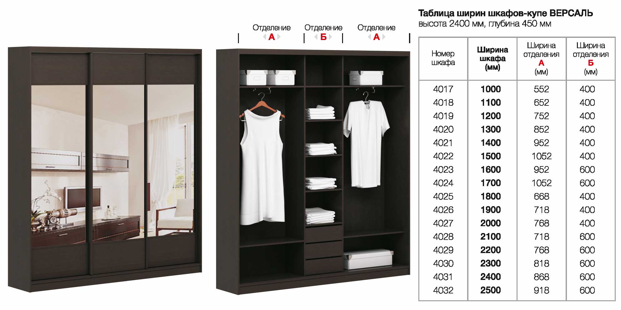 ширина шкафа для одежды в спальню