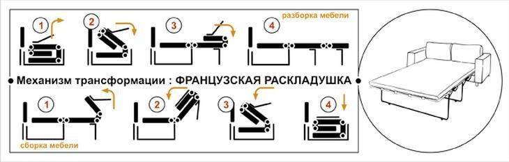 Виды механизмов раскладывания (трансформации) диванов