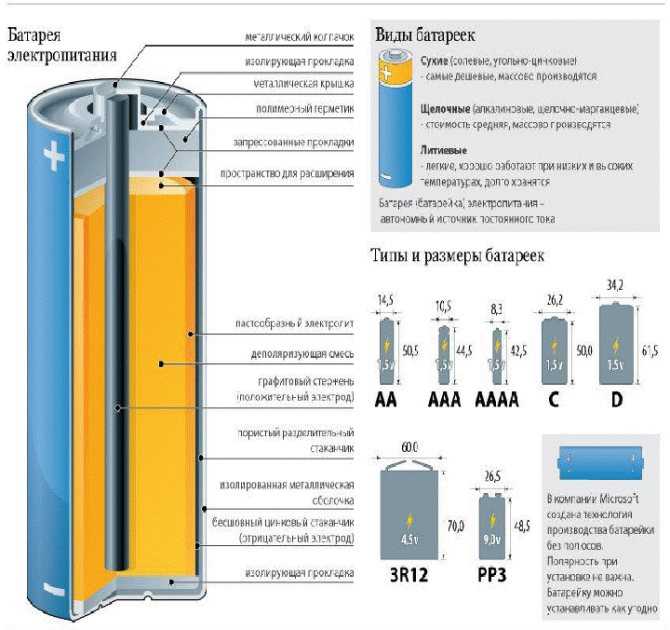 Алкалиновые батарейки: технические характеристики, виды, область применения и отличие от солевых батареек