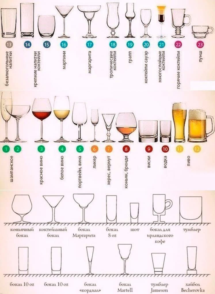 Как выбрать стаканы и бокалы для виски - bezprivychek.ru