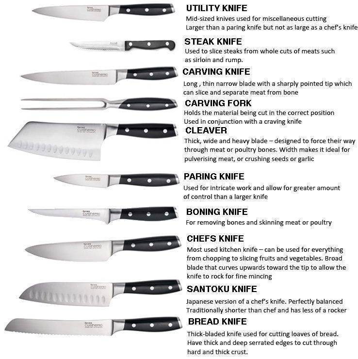Ножи поварской тройки – как выбрать оптимальный набор для дома