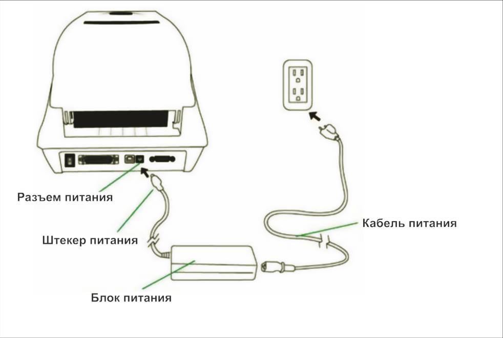 Как подключить принтер к телефону на андроиде: 5 способов для печати
