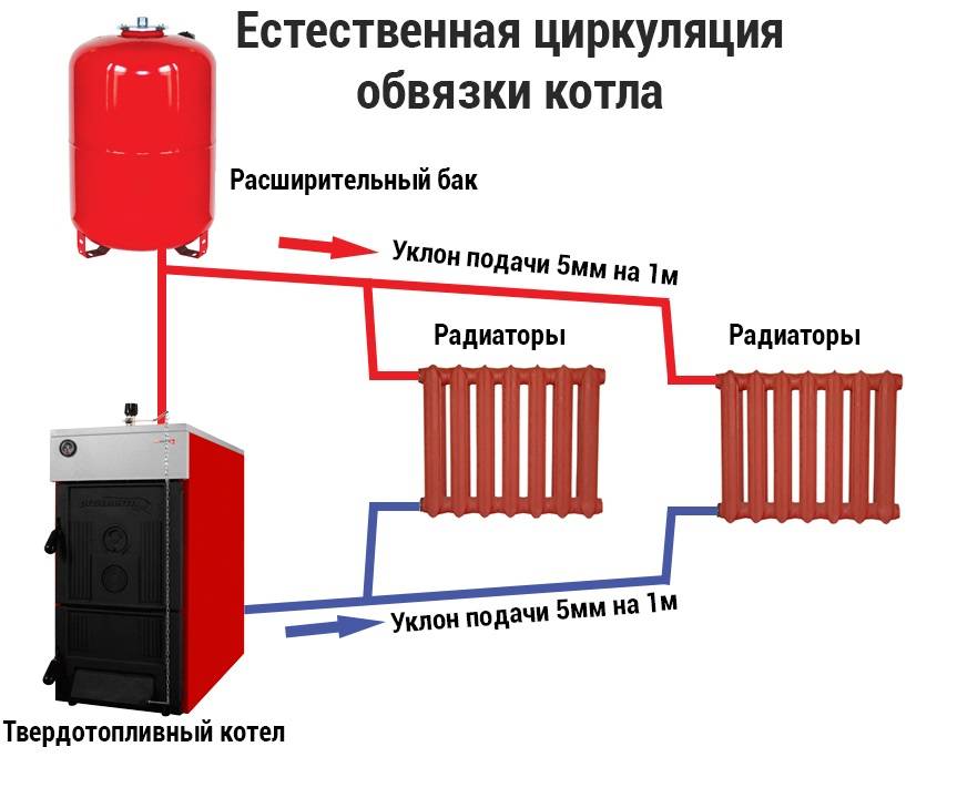 Какой тип котла отопления для частного дома выбрать? на твердом или жидком топливе или электрический или газовый- обзор +видео