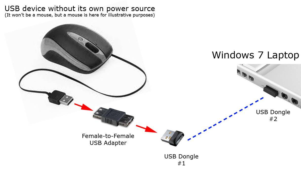 Подключение беспроводной мыши к ноутбуку