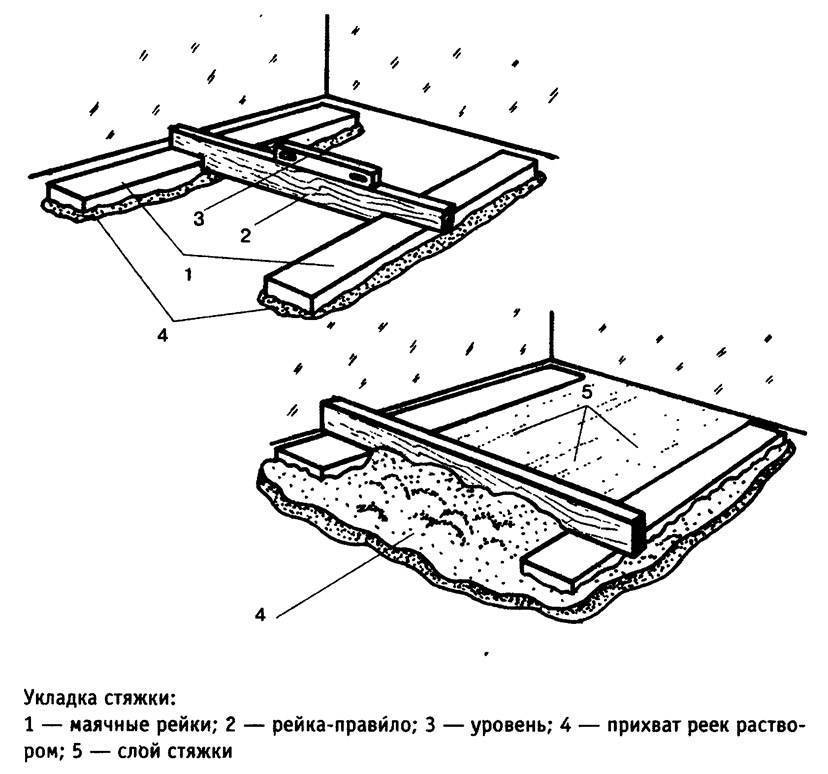 Инструкция паркетная доска. Схема установки паркетной доски. Схема устройства паркетного пола. Схема укладки пробкового пола. Схема конструкции паркетного пола.