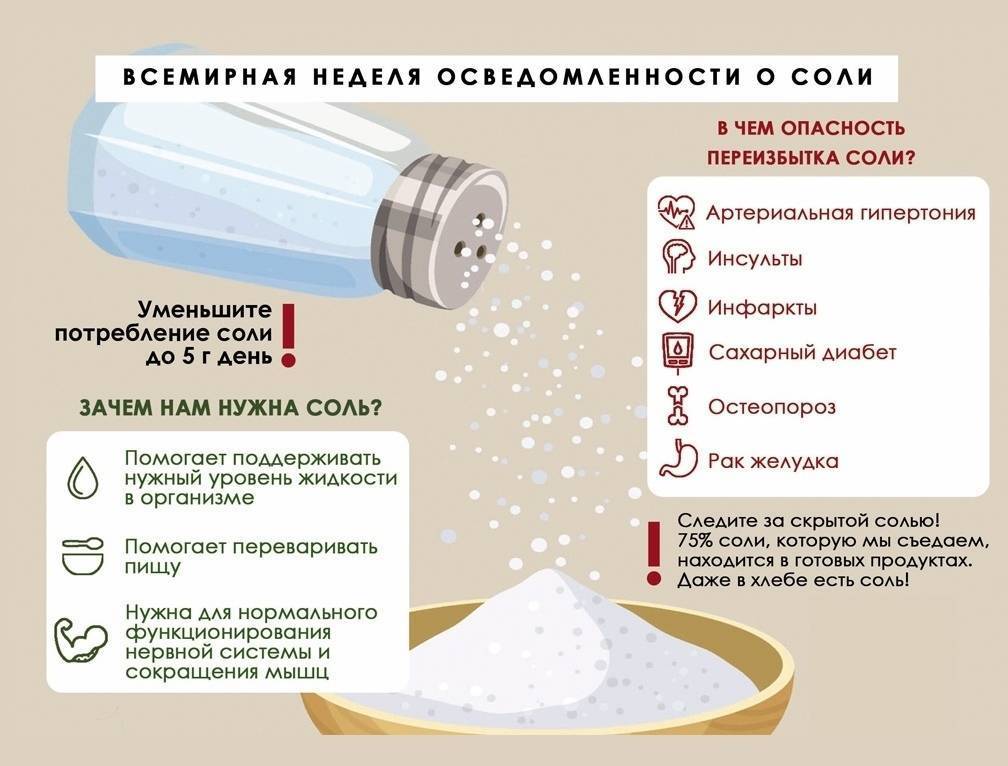 Как правильно одалживать соль