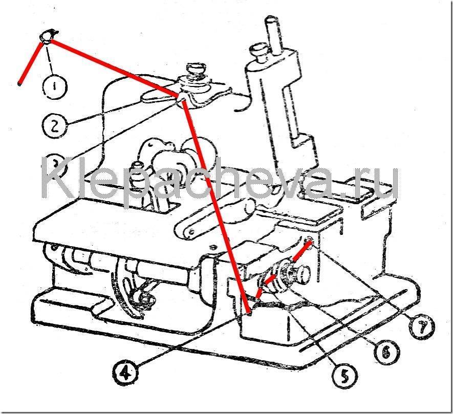 Как заправить оверлок китайский трехниточный инструкция - инженер пто