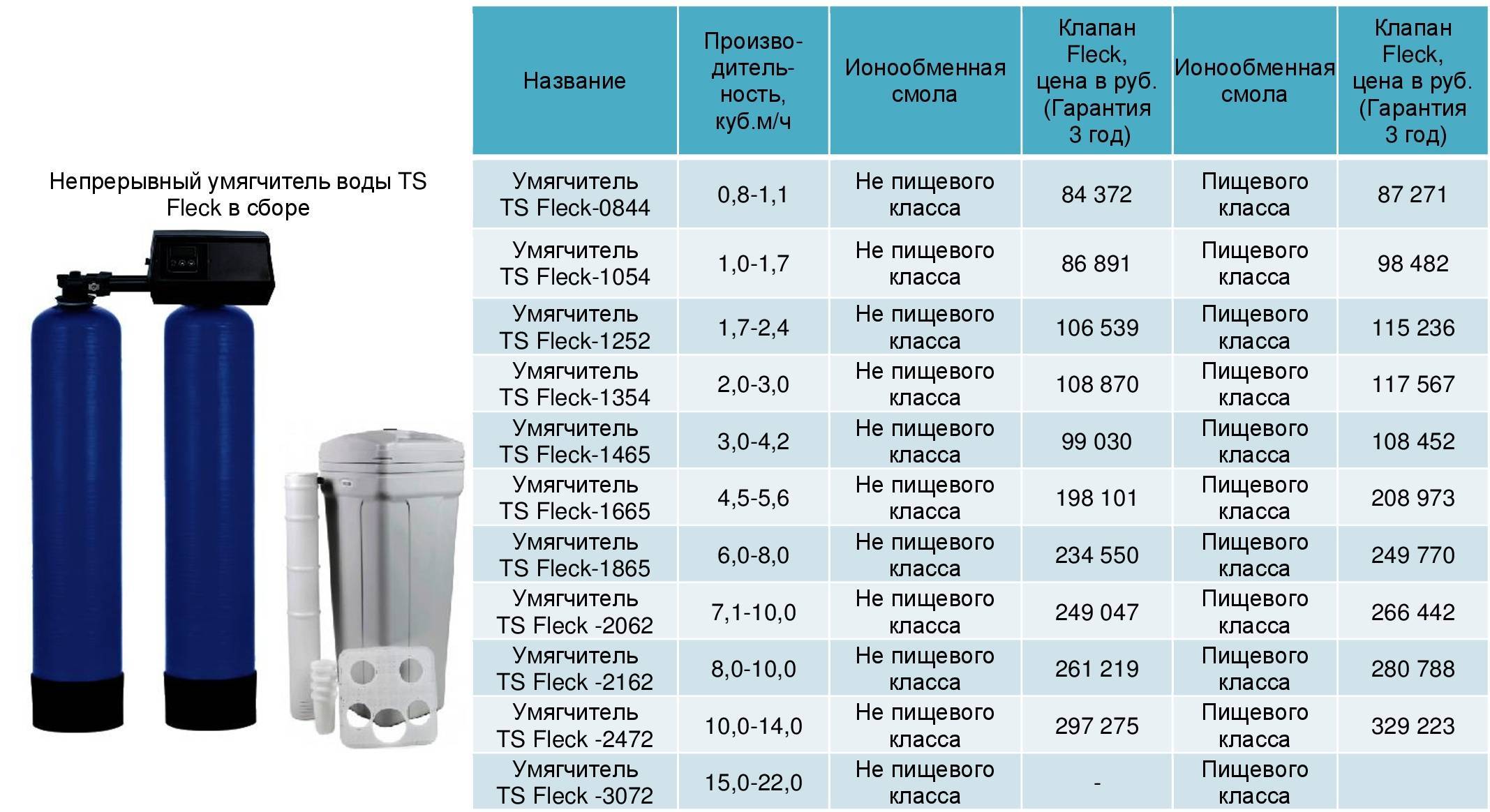 Фильтры для очистки воды из скважины: сетка, грубой