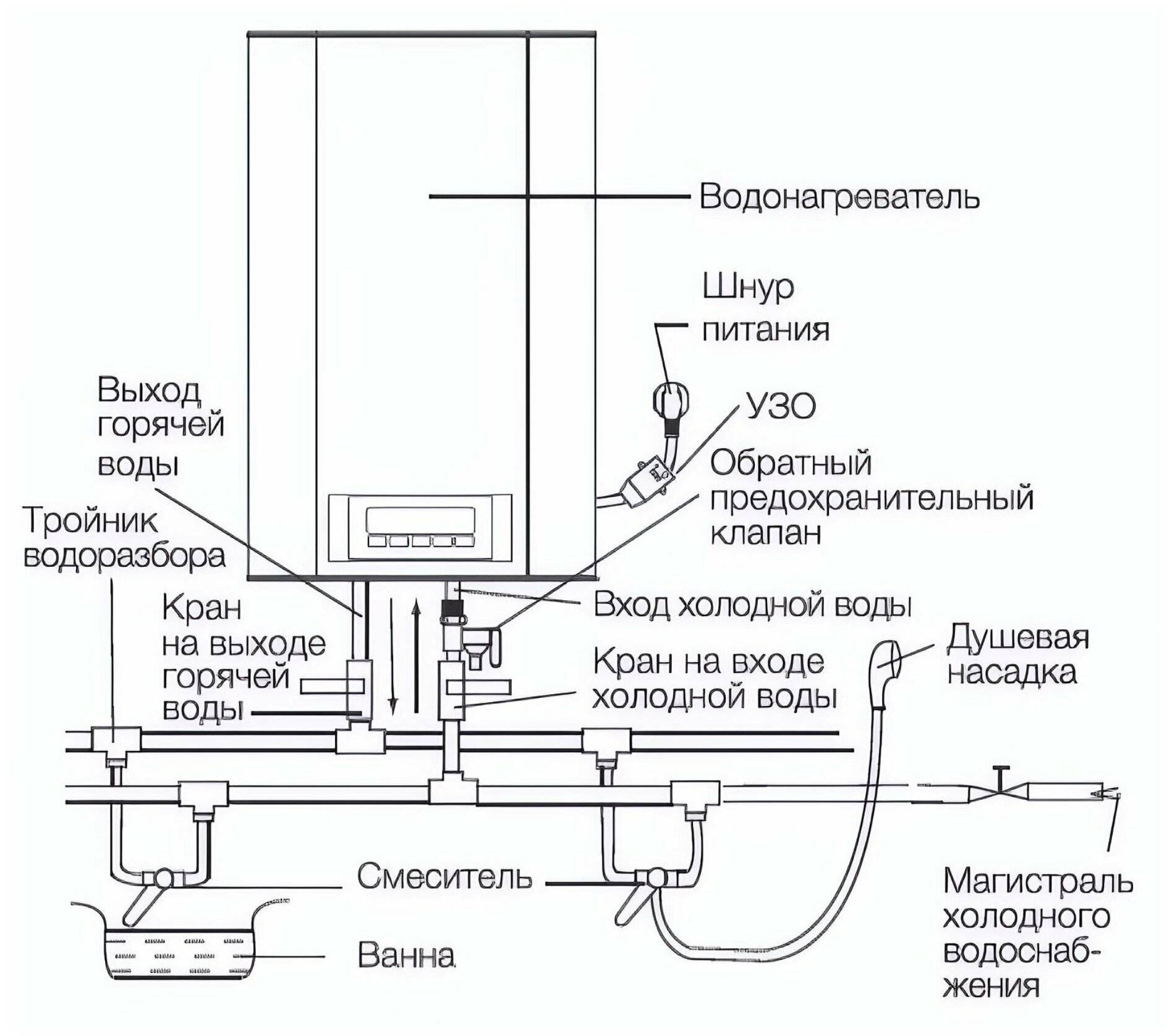 Трубка Подачи Холодной Воды В Водонагревателе Купить