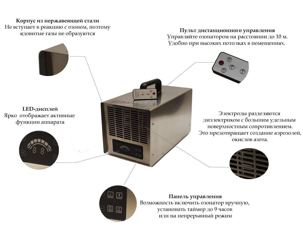 Как выбрать ионизатор воздуха для квартиры