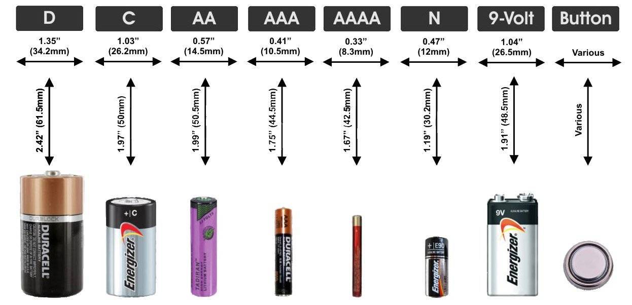 Алкалиновые или литиевые батарейки – какие лучше выбрать?