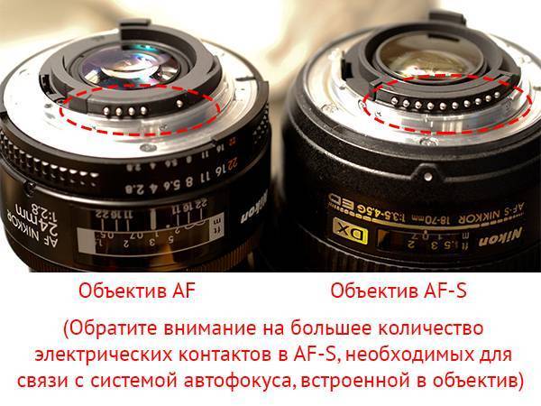 Байонет – основной тип соединения объектива и фотокамеры | задний отрезок — на портале abcibc.com