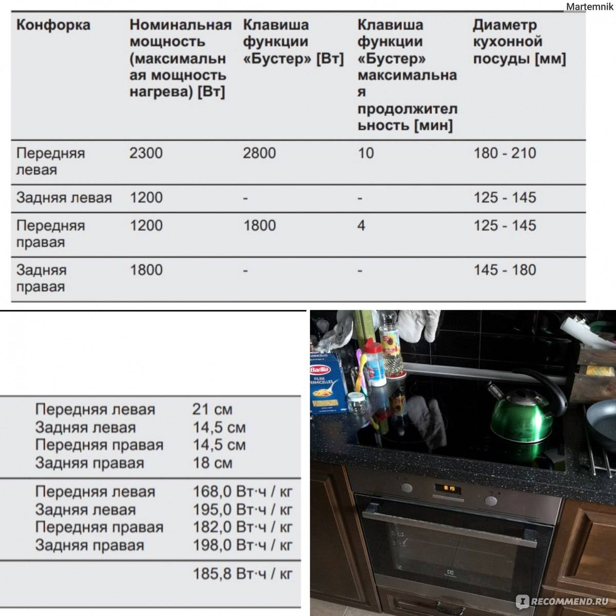 Потребление плиты. Потребляемая мощность индукционной варочной панели КВТ 4 конфорки. Мощность индукционной плиты энергопотребление. Индукционная варочная панель 4 конфорки Потребляемая мощность. Мощность потребления индукционной варочной панели на 2 конфорки.