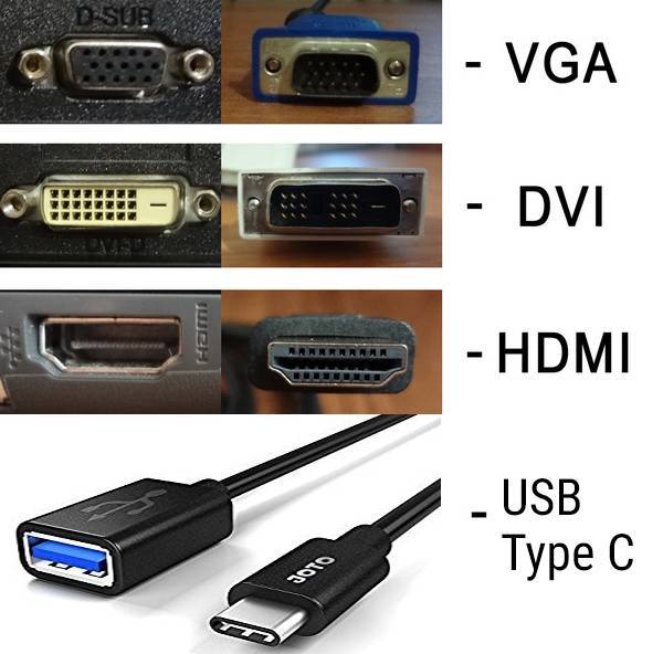Разъемы мониторов (vga, dvi, hdmi, display port). какой кабель и переходник нужен для подключения монитора к ноутбуку или пк