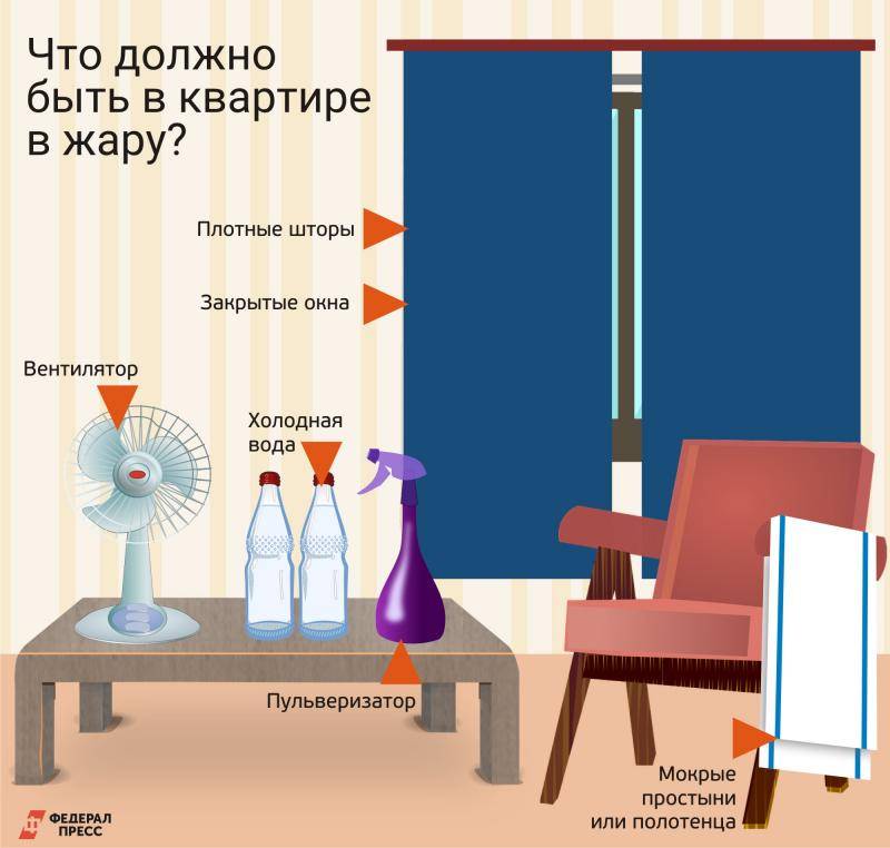 Как бороться с жарой в квартире, если нет кондиционера? 10 советов - vtomske.ru