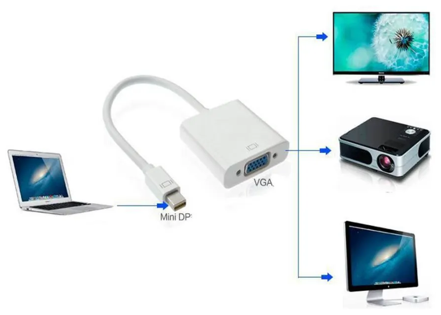 Как подключить монитор к ноутбуку через vga, hdmi или displayport кабель