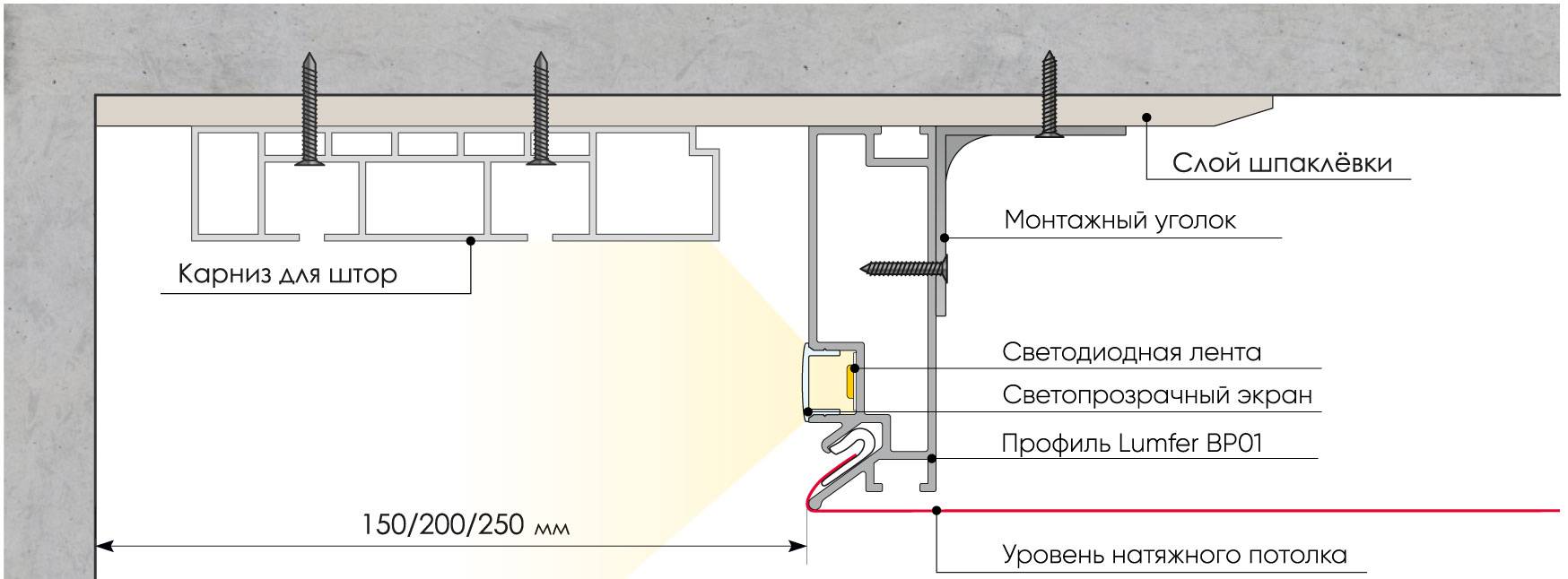 Натяжной потолок: карниз для штор в нише