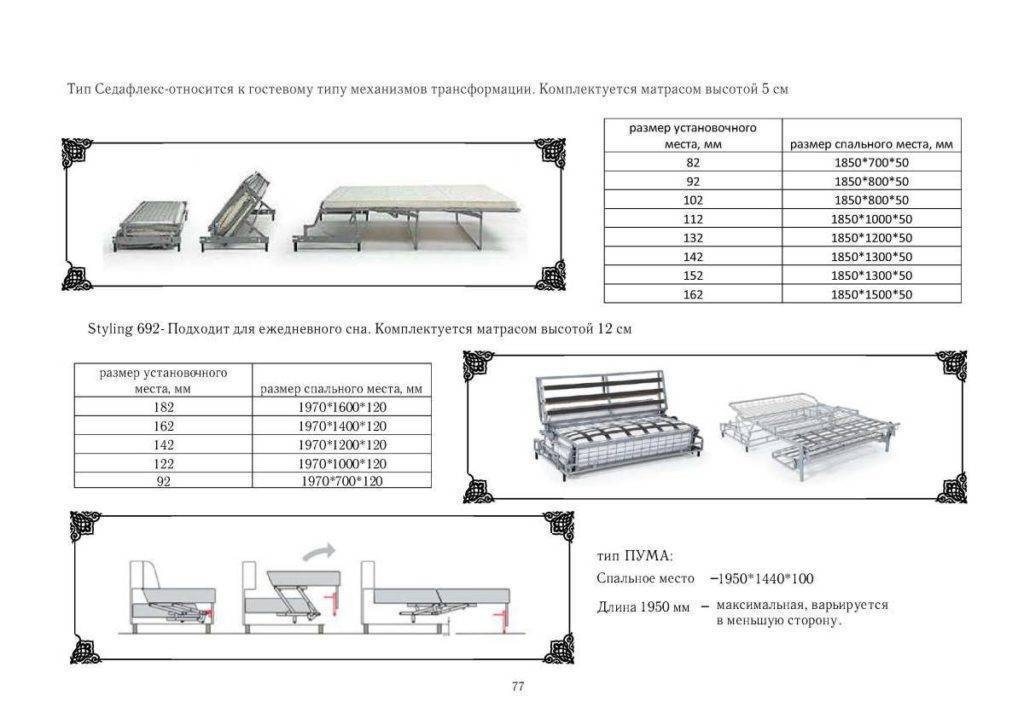 Как разбирается диван раскладушка