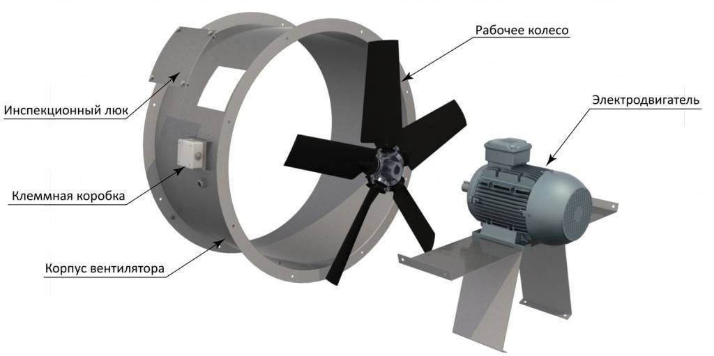 Промышленный вытяжной вентилятор – необходимость качественного производства