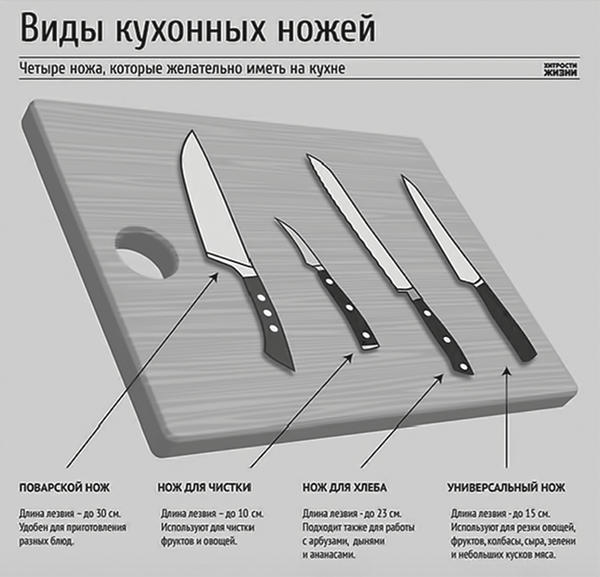 Лучшие кухонные ножи– рейтинг 2023 года – топ-10