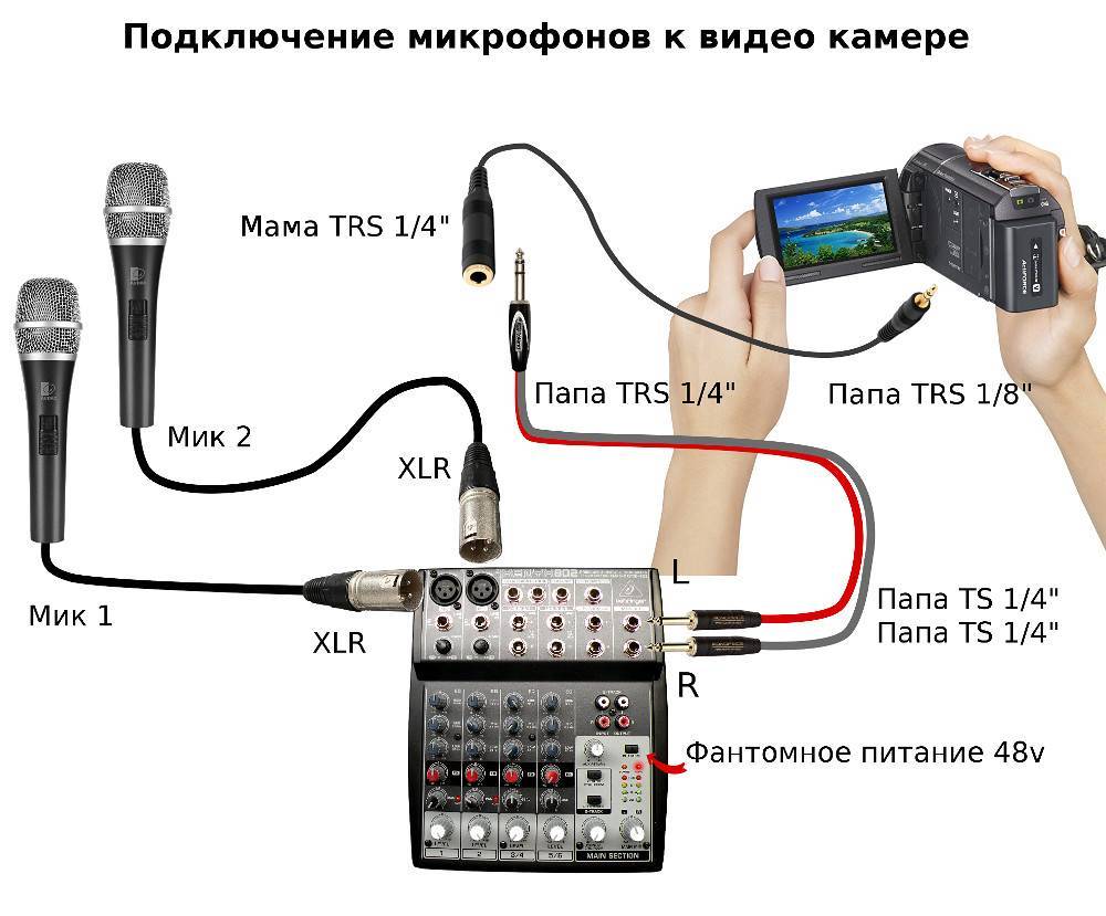 Как подключить микрофон к телевизору: через 3,5 и 6,3 мм разъемы, usb, bluetooth, моделям lg и samsung?