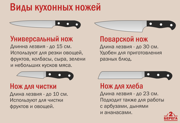 Рейтинг лучших ножей для кухни в 2023 году