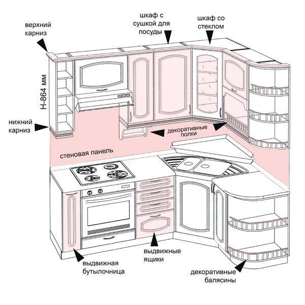 Из какого материала заказать лучше кухню: как выбрать кухонный гарнитур, виды материалов и отзывы