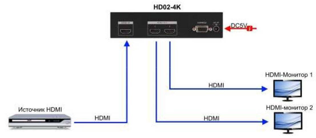 Как подключить телевизор к компьютеру через hdmi: способы подключения с пошаговой инструкцией