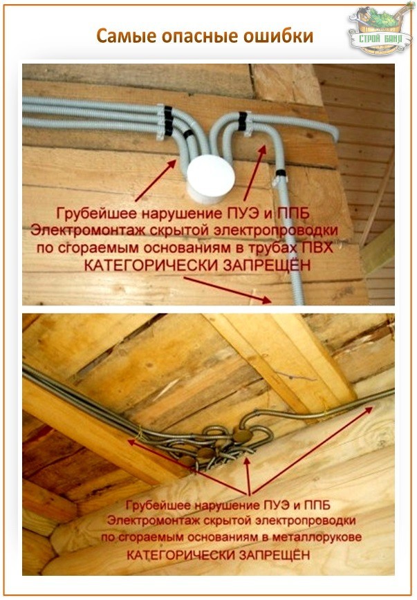 Как провести проводку по потолку своими руками: подробная инструкция по прокладке электропроводки в гофре от щитка с разводкой без штробления