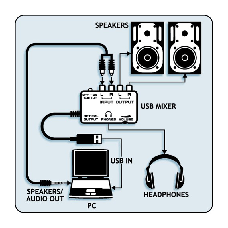 Как включить микрофон на ноутбуке и компьютере: инструкция