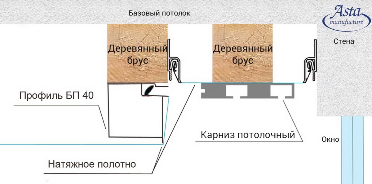 Ниша для штор (скрытый карниз) в натяжном потолке: варианты конструкций и методы крепления