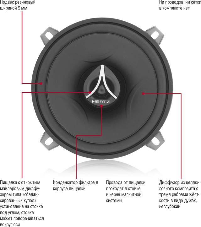 Колонки что означает. Динамики Hertz ecx 130.5. 3.5