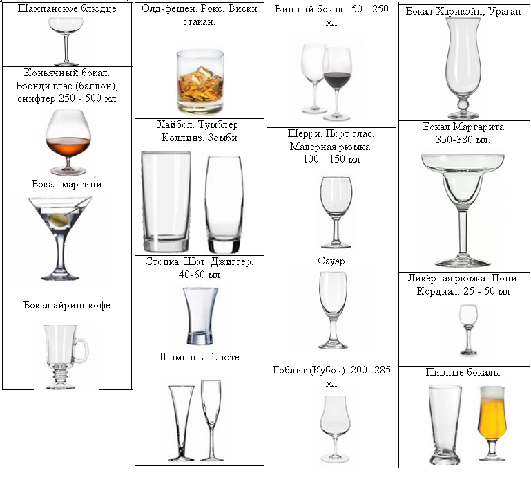 Как выбрать и как называются бокалы для виски