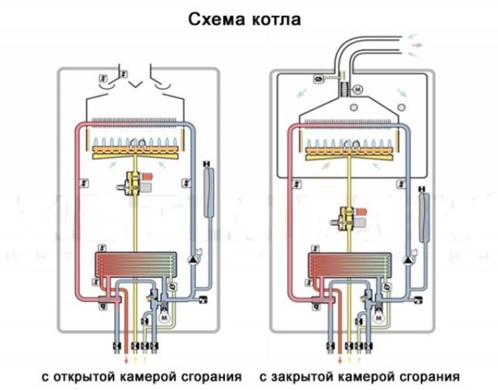 Принцип работы газового котла отопления