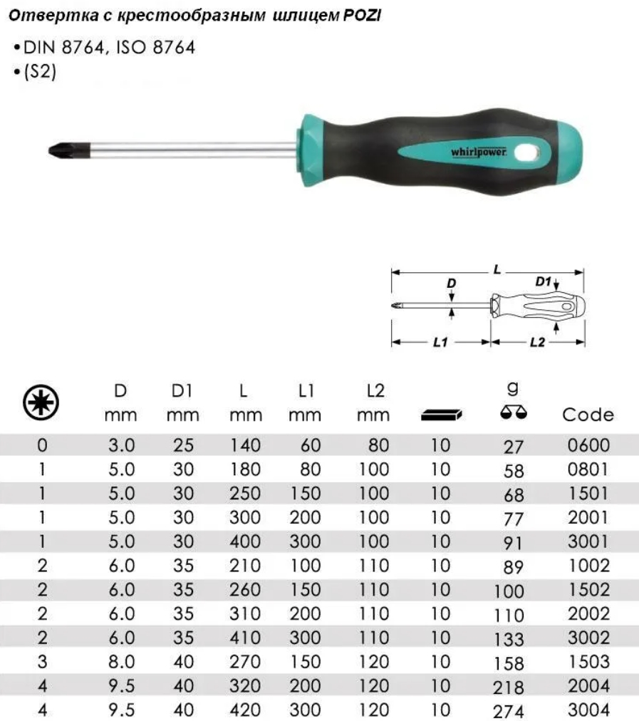 Screwdriver перевод. Отвертка крестообразная ph1 размер шлица. Диаметр отвертки ph2. Размер шлица ph1 Force. Отвертка SL 3х100мм.