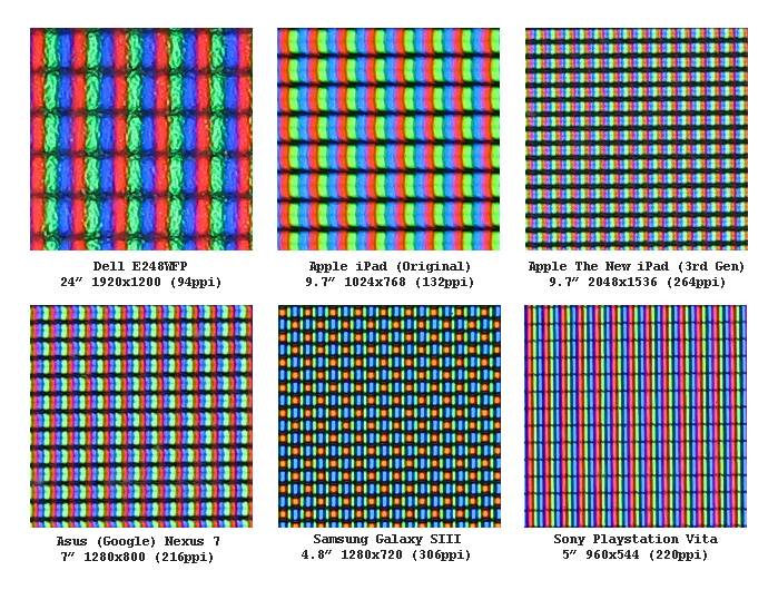 Плотность пикселей ppi на мониторе: разбираем основательно