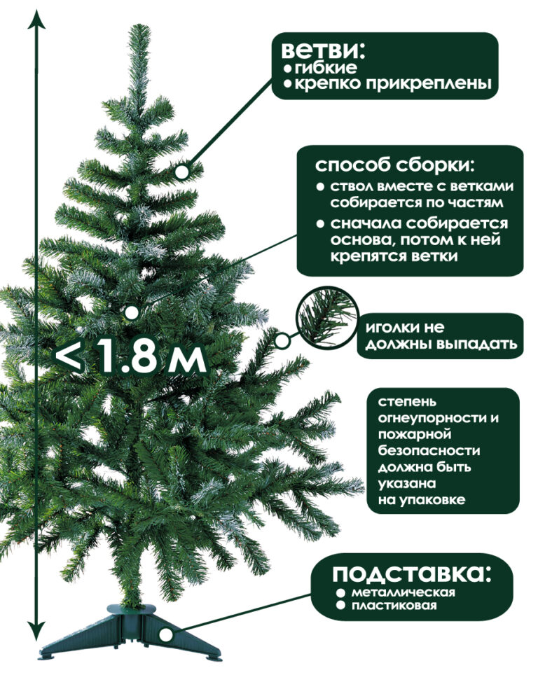 Как выбрать искусственную елку - зима - info.sibnet.ru