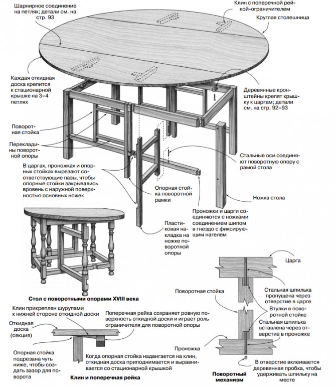 Кухонный стол своими руками: из дерева, дсп, лдсп, столешницы