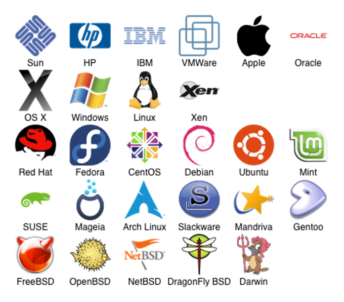 Символ операционной системы. Логотипы ОС. Эмблемы операционных систем. Логотипы наиболее распространенных операционных систем. Операционные системы значки и названия.