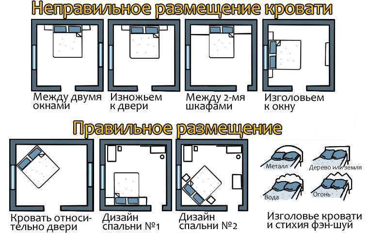 Можно ли спать ногами к окну: головой к окну, напротив окна