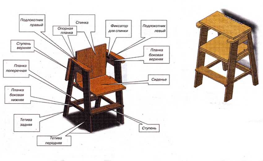 Табурет лестница своими руками чертежи