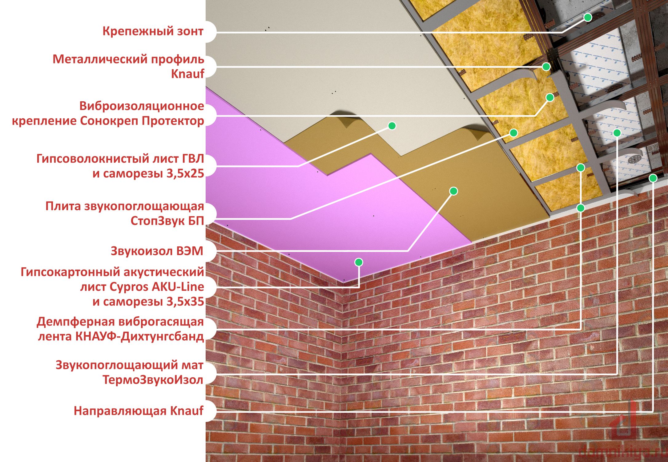 Как сделать звукоизоляцию потолка в квартире под натяжной потолок
