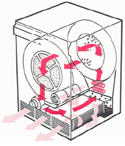 Как выбрать сушильную машину для белья - инструкция для покупателей