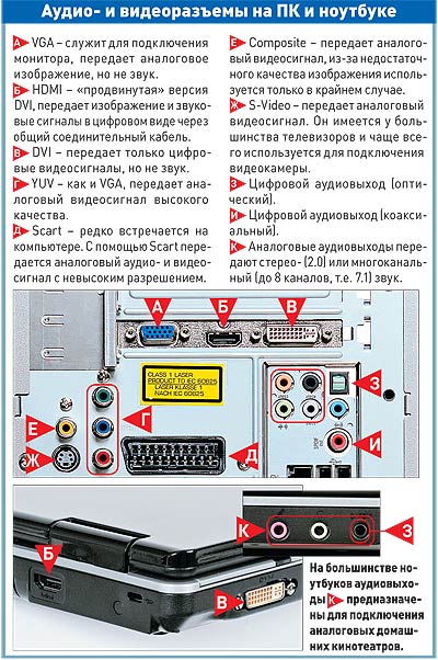 Инструкция по подключению двух мониторов к компьютеру